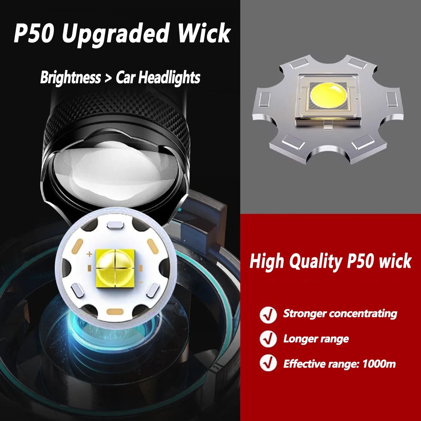 Zoomable High-Power LED Torch with LCD Display